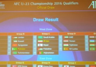 AFC U-23 Championship Qualifiers
