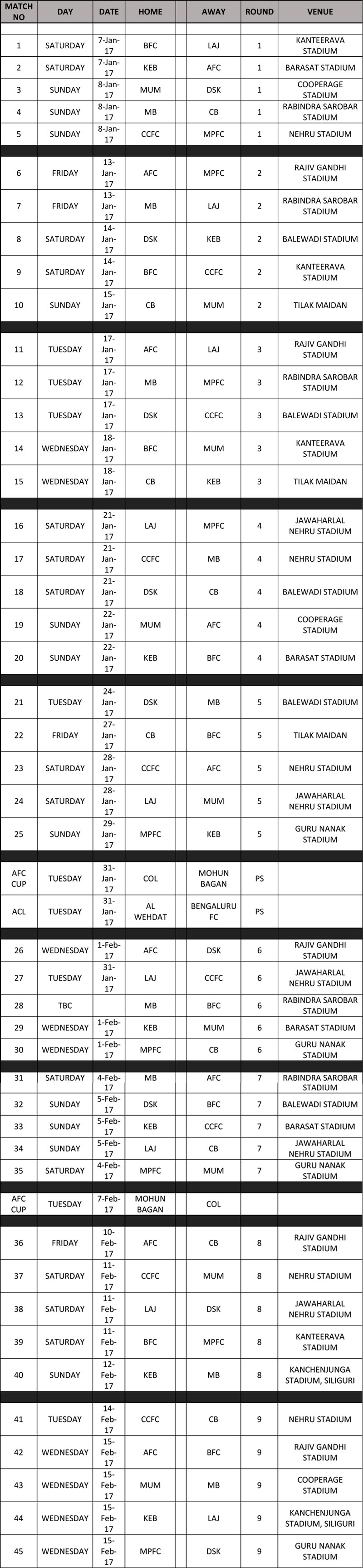Hero I-League 2016-17 fixtures till Round 9