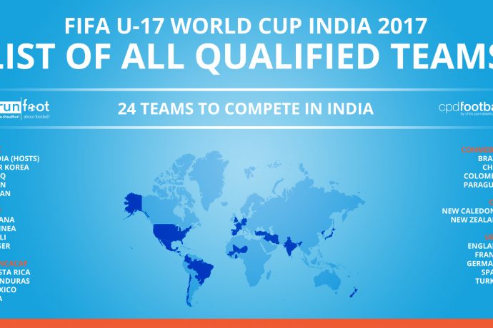 FIFA U-17 World Cup India 2017 - 24 teams to compete in India