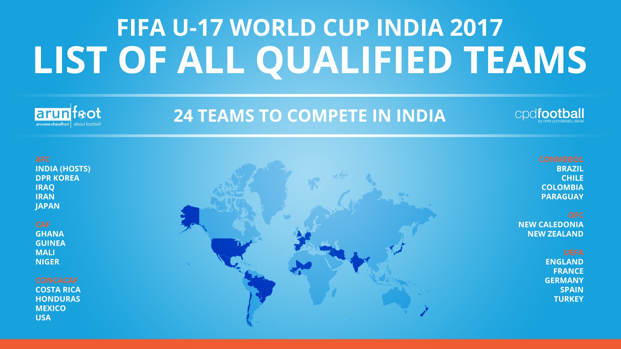 FIFA U-17 World Cup India 2017 - 24 teams to compete in India
