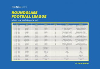 Inaugural RoundGlass Football League for U-13 Boys to be held in Chandigarh