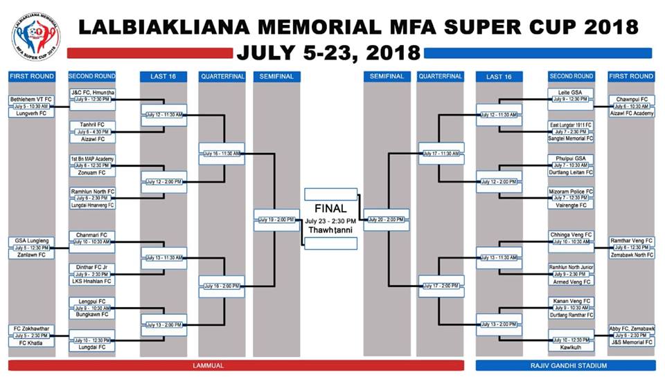 Lalbiakliana Memorial MFA Super Cup 2018 fixtures