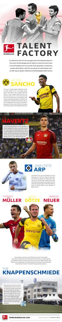 Bundesliga: A talent factory in world football. (Image courtesy: Bundesliga)