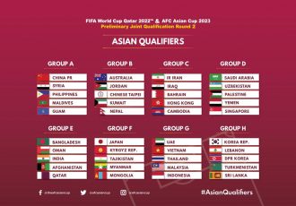 The Round 2 draw of the Asian Qualifiers for the 2022 FIFA World Cup and AFC Asian Cup China 2023. (Image courtesy: The Asian Football Confederation)