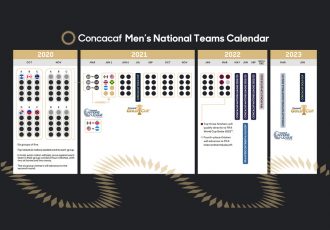 Concacaf Men's National Teams Calendar (Image courtesy: Concacaf)