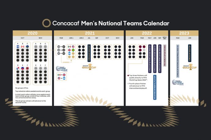 Concacaf Men's National Teams Calendar (Image courtesy: Concacaf)