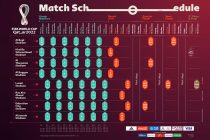 FIFA World Cup Qatar 2022 match schedule. (Image courtesy: FIFA)