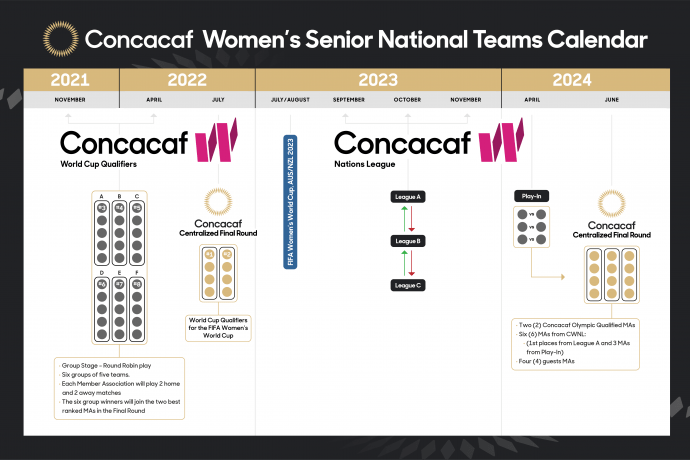 Concacaf Women's Senior National Teams Calendar (Image courtesy: Concacaf)