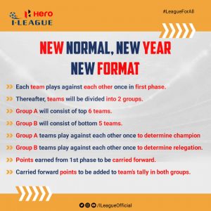 Hero I-League 2020/21 - New Normal, New Year, New Format. (Image courtesy: AIFF Media)