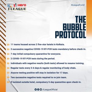 Hero I-League - The Bubble Protocol