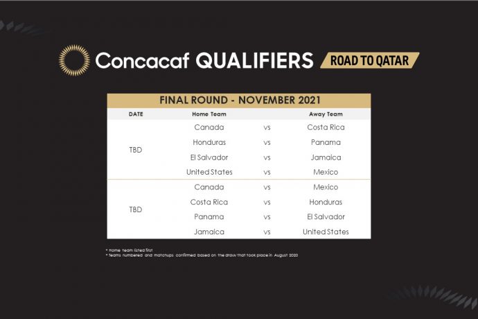 Concacaf Qualifiers for the FIFA World Cup Qatar 2022. (Image courtesy: Concacaf)
