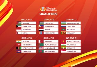 AFC Asian Cup China 2023™ Qualifiers Final Round Draw Results (Image courtesy: AFC)