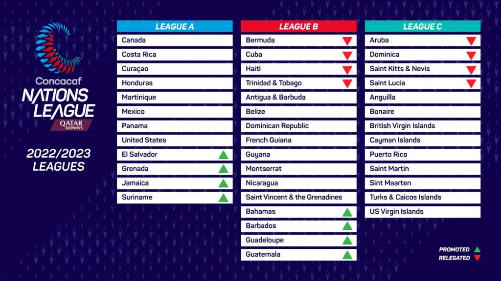 2022/23 Concacaf Nations League (Image courtesy: Concacaf )